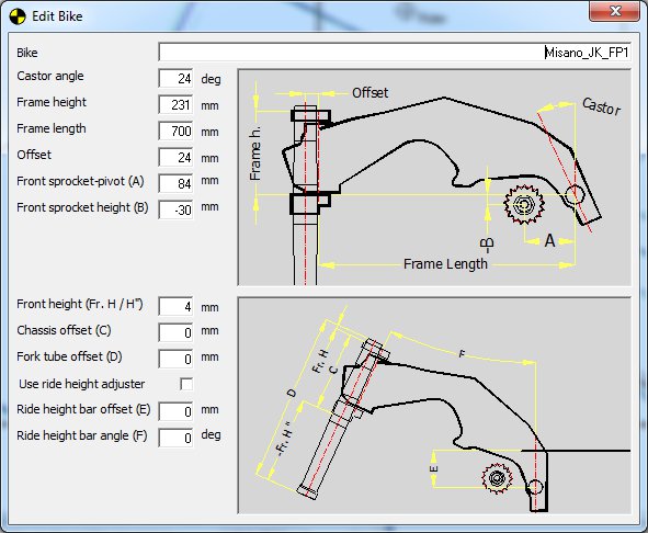 Motorcycle chassis design