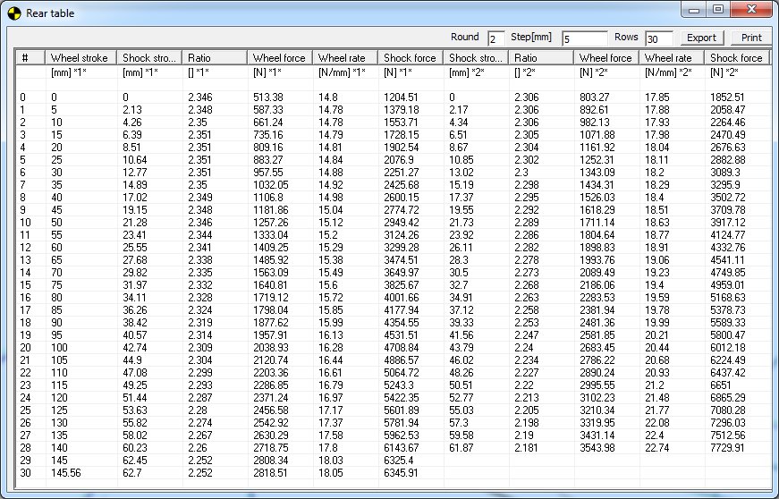Suspension forces calculation