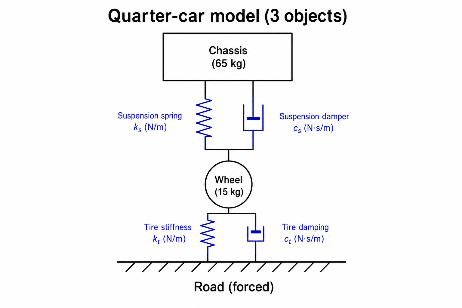 SuspAct Quarter Car Software- 1 YEAR License - Image 3